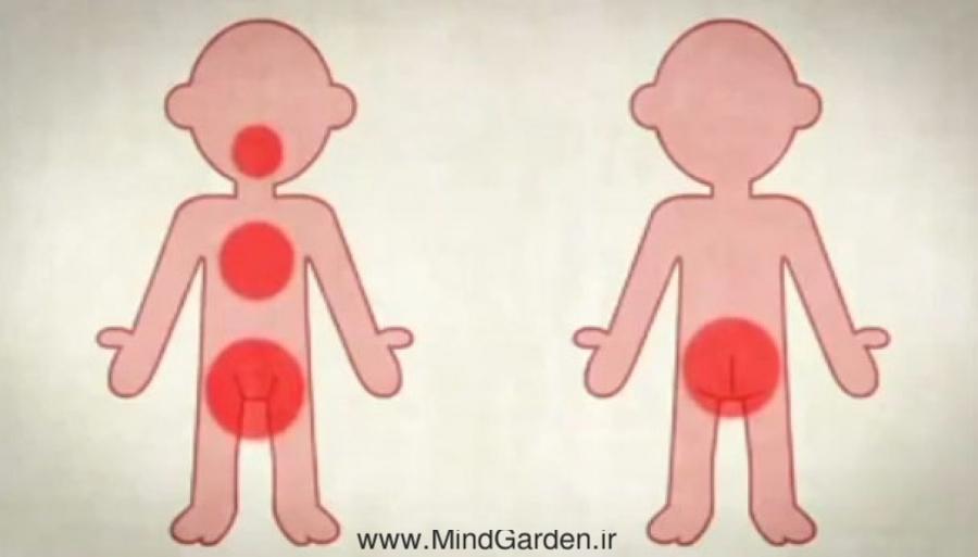 آموزش مسائل جنسی به کودکان